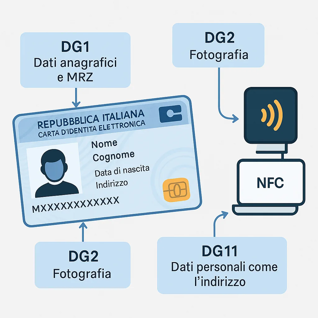 nfc_dotnet.webp